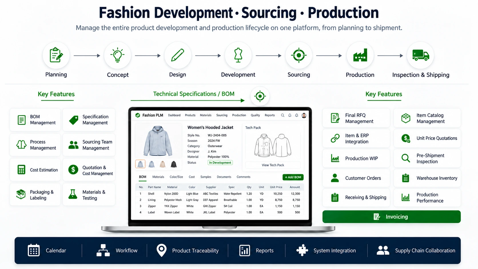 Fashion PLM processes