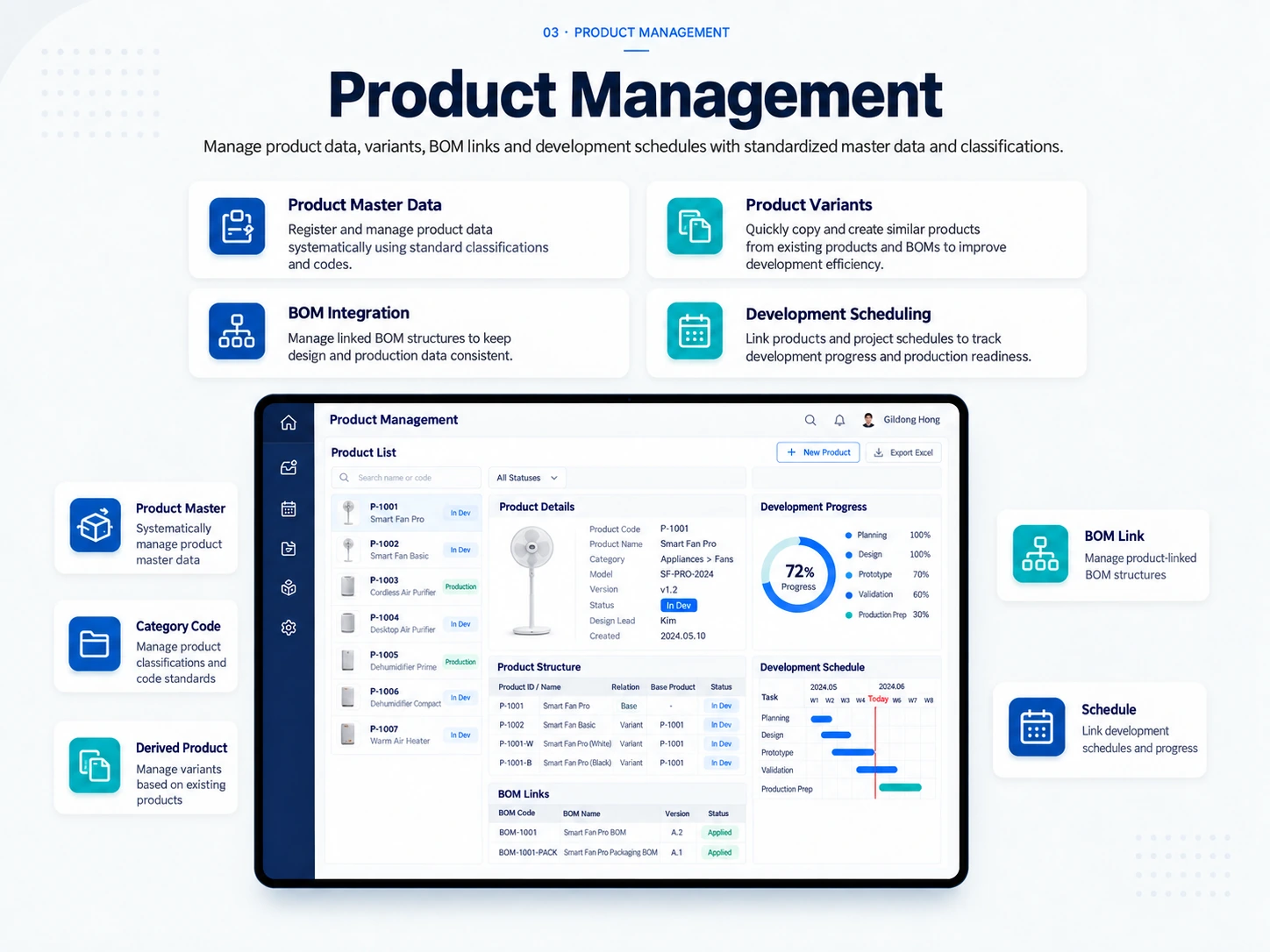 PLM product dashboard with master data, variants, BOM links, and schedules
