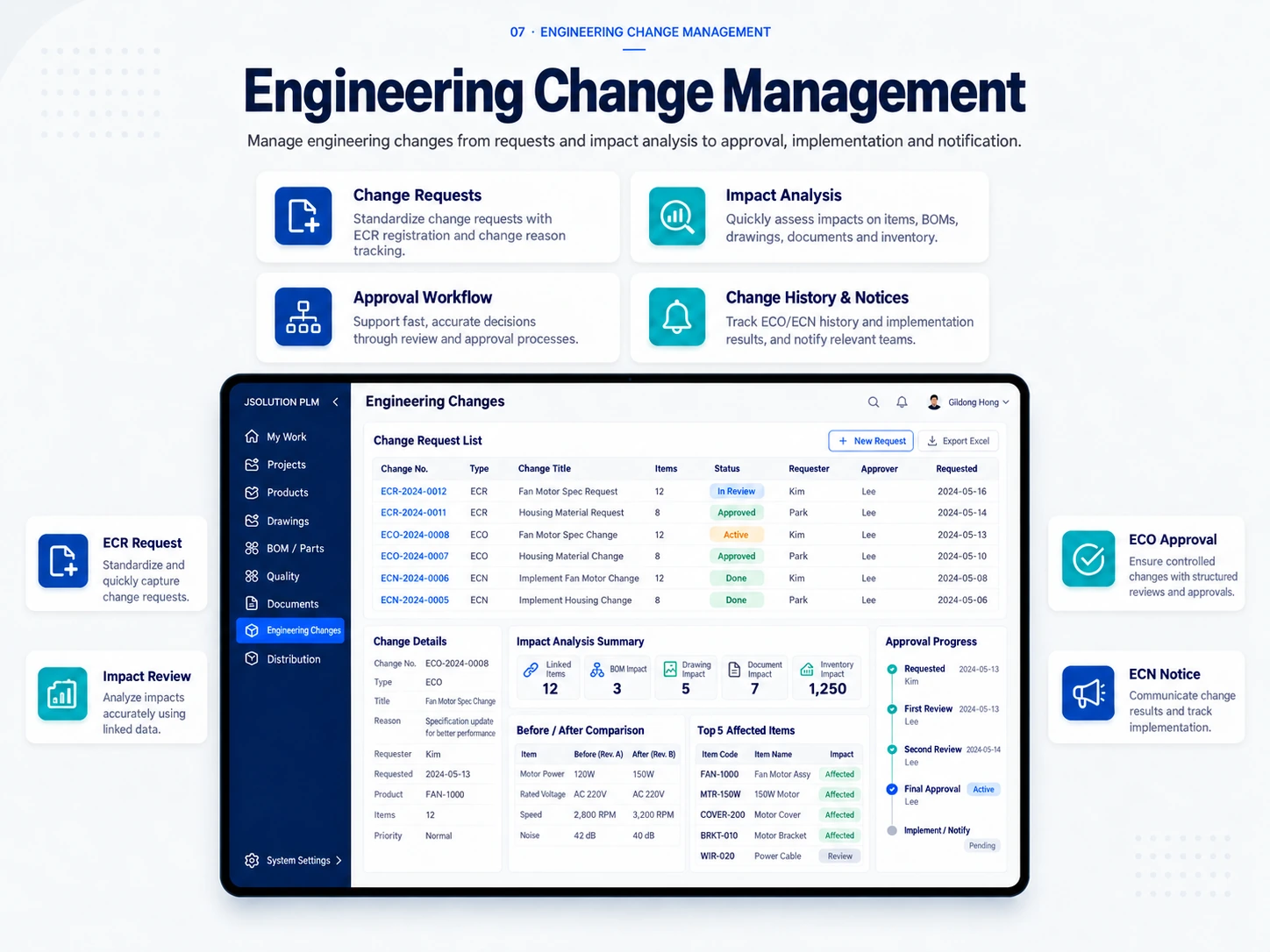 PLM engineering changes with ECR, ECO, ECA, ECN, impact analysis, approvals, and history