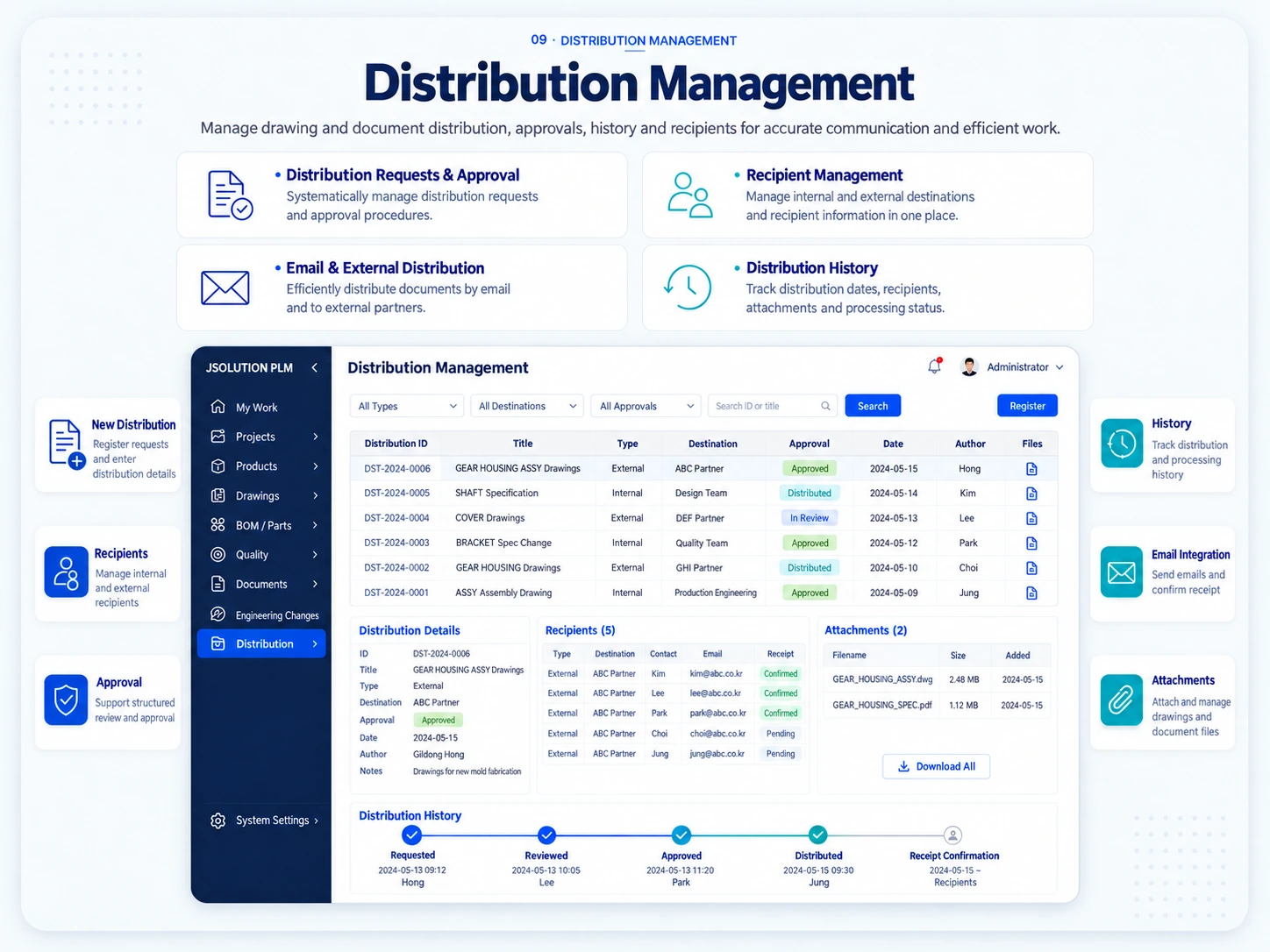 PLM distribution dashboard with requests, approvals, recipients, email integration, and history