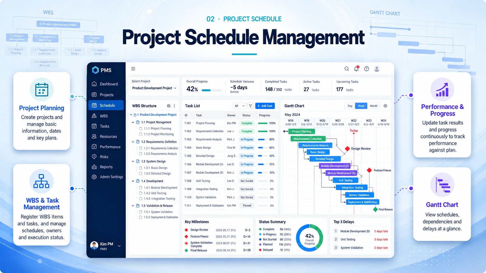 Project scheduling screen