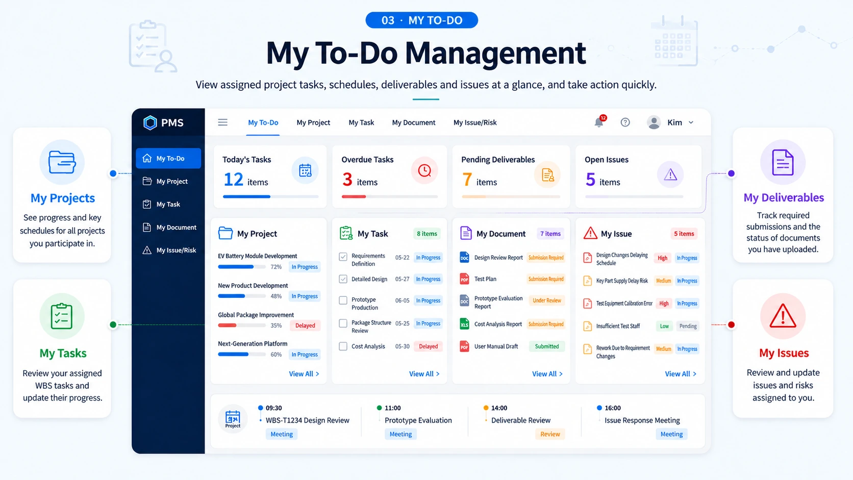 My To-Do screen