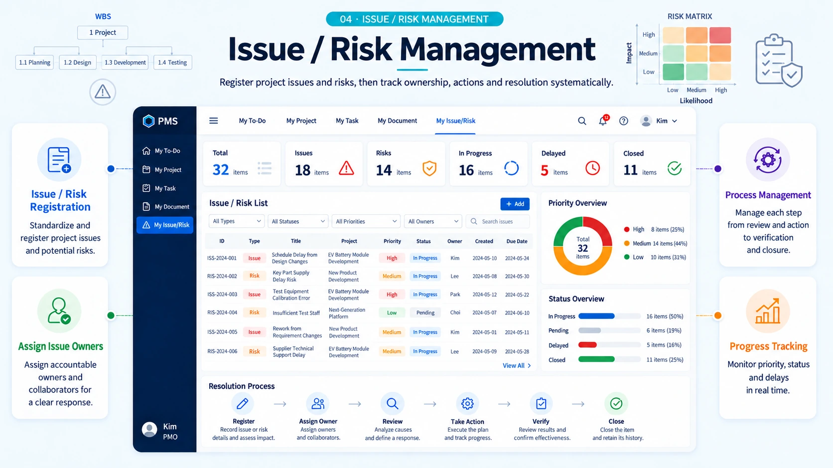 Issue and risk management screen