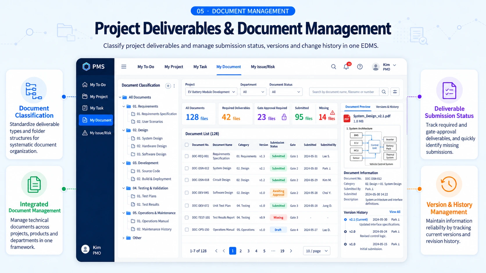 Project deliverable and document management screen