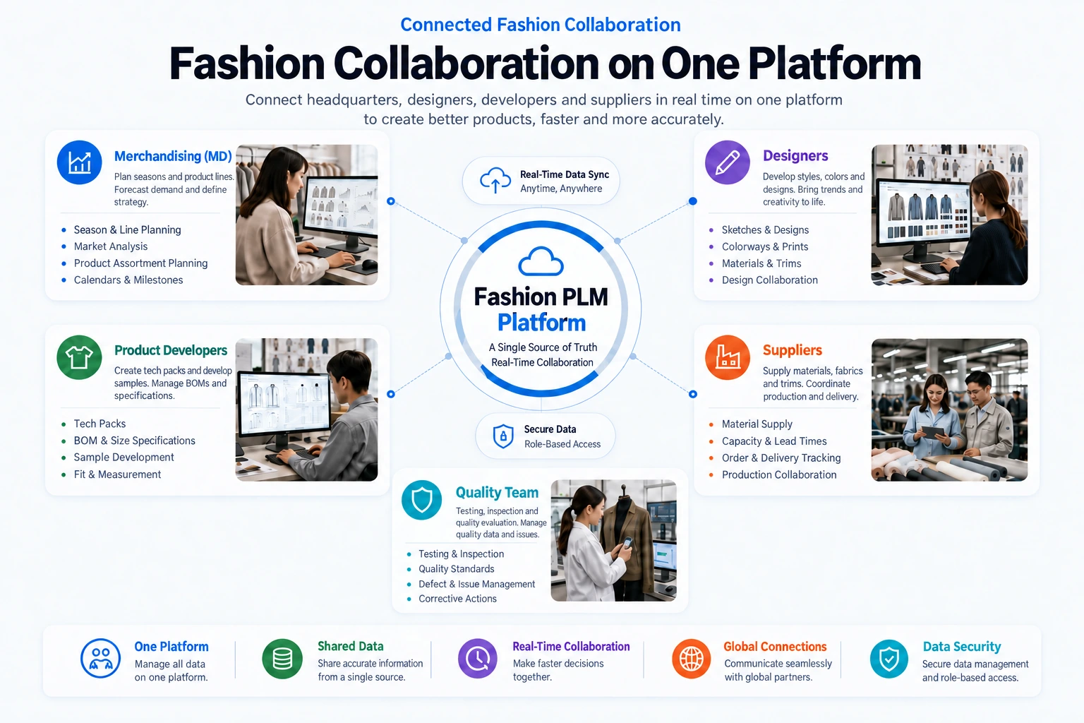 Real-Time Team & Supplier Collaboration