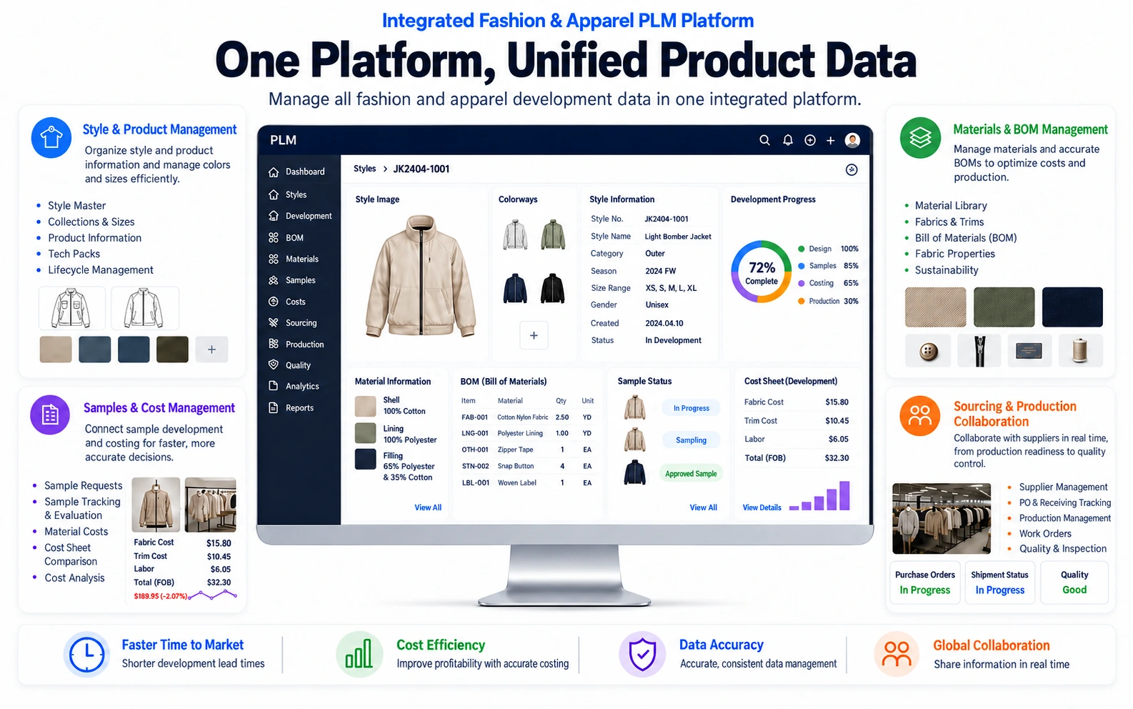 Unified Fashion Product Information