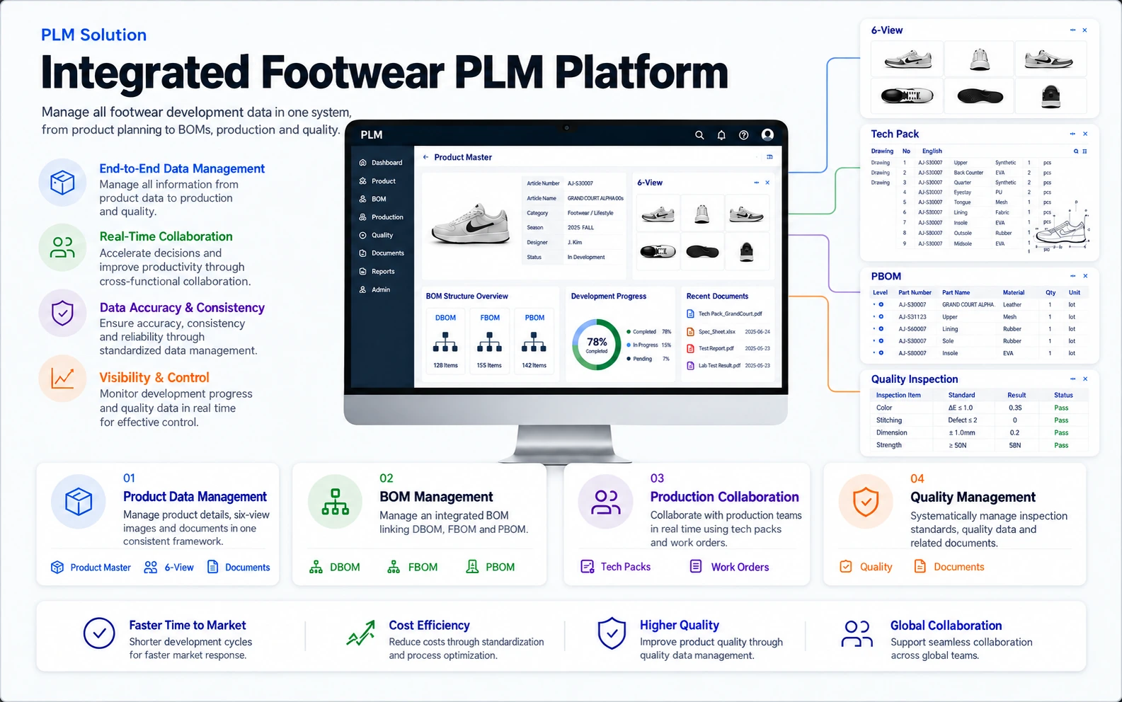 An Integrated Footwear PLM Platform