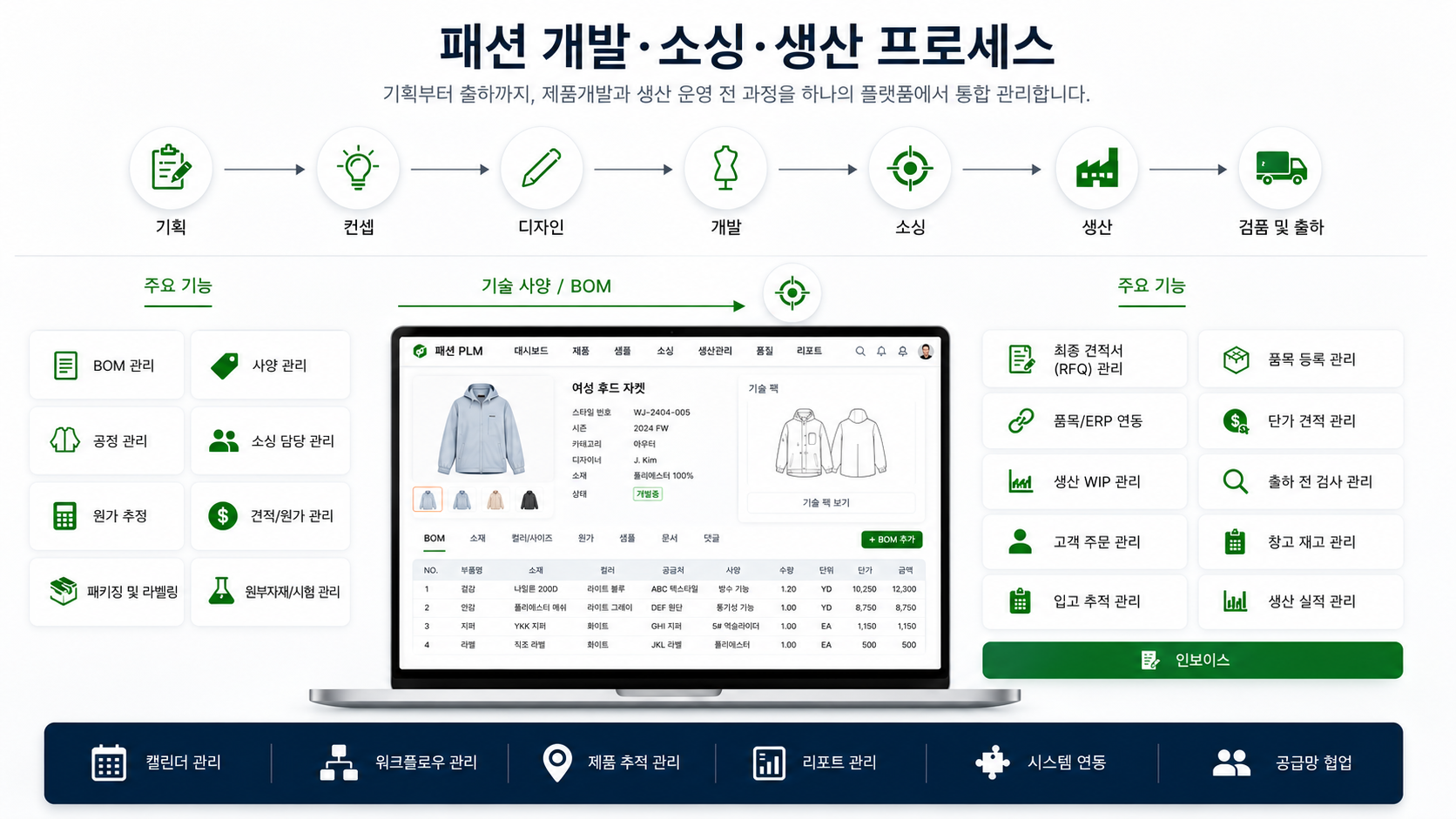 패션 PLM 프로세스
