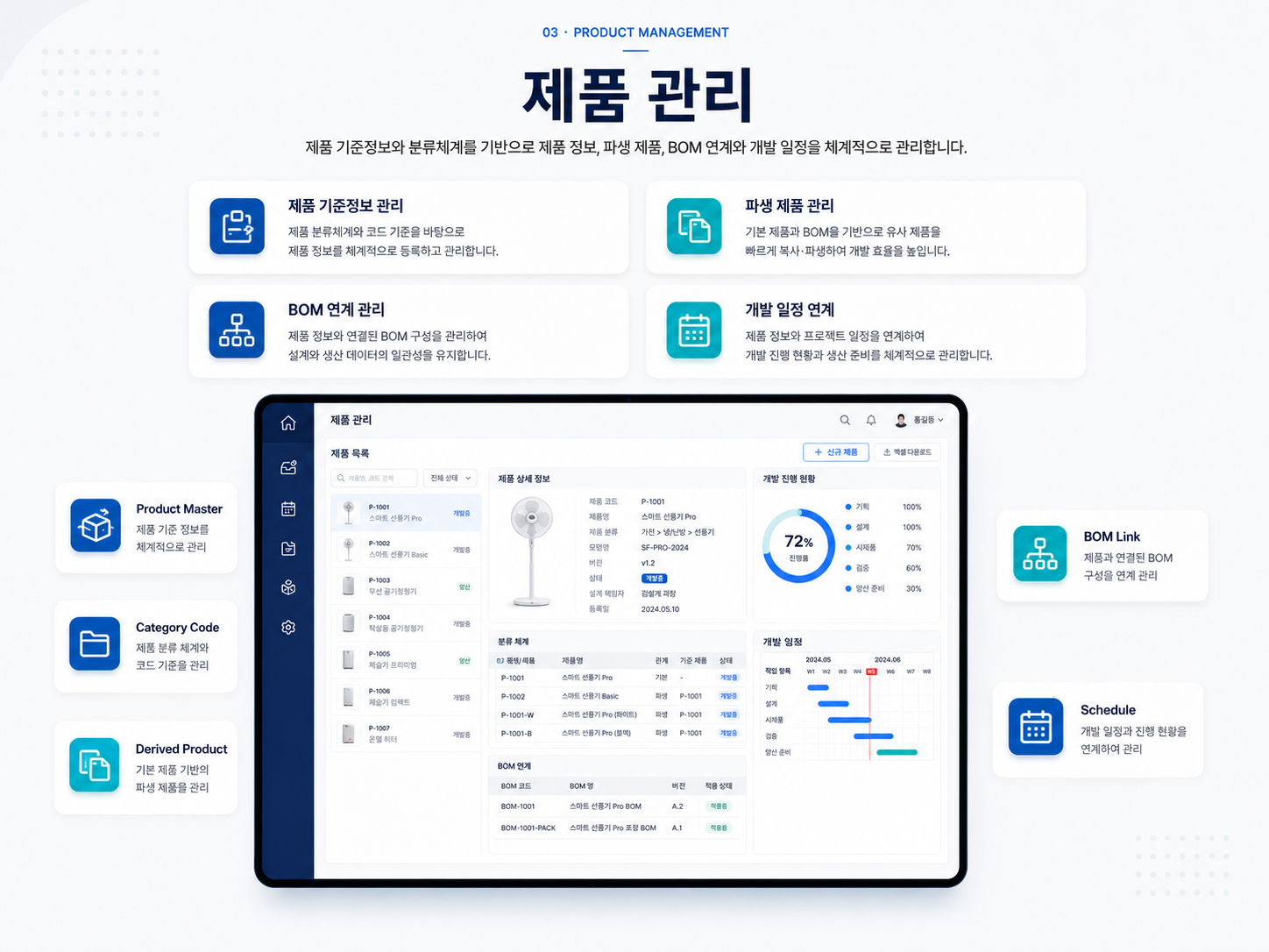 PLM 제품 관리 대시보드와 제품 기준정보, 파생 제품, BOM 연계, 개발 일정 관리 화면