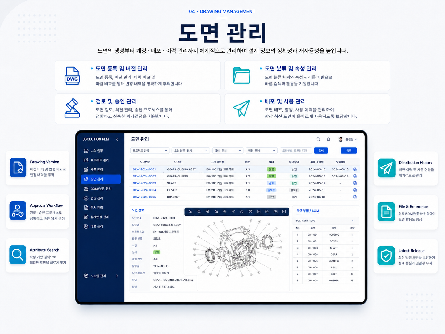 PLM 도면 관리 화면과 CAD 도면 등록, 버전, 검토 승인, 배포 및 이력 관리 기능