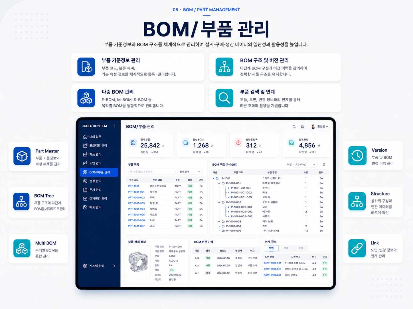 PLM BOM 및 부품 관리 대시보드와 부품 기준정보, BOM 트리, 버전, 도면 연계 화면