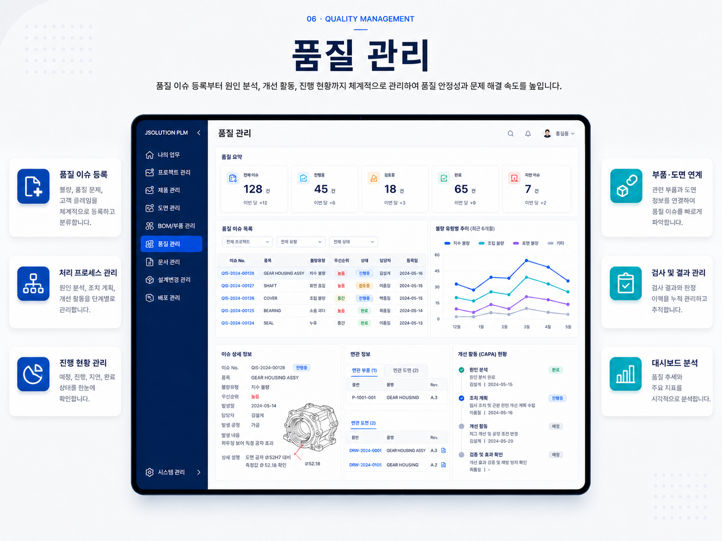 PLM 품질 관리 대시보드와 품질 이슈, 원인 분석, 개선 활동, 진행 현황 및 부품 도면 연계 화면