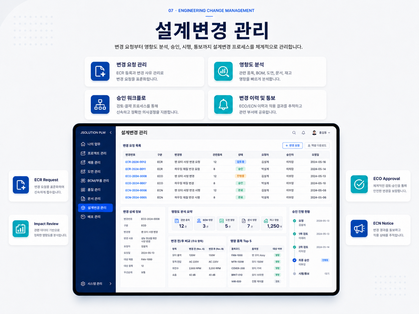 PLM 설계변경 관리 대시보드와 ECR ECO ECA ECN, 영향도 분석, 승인, 변경 이력 화면