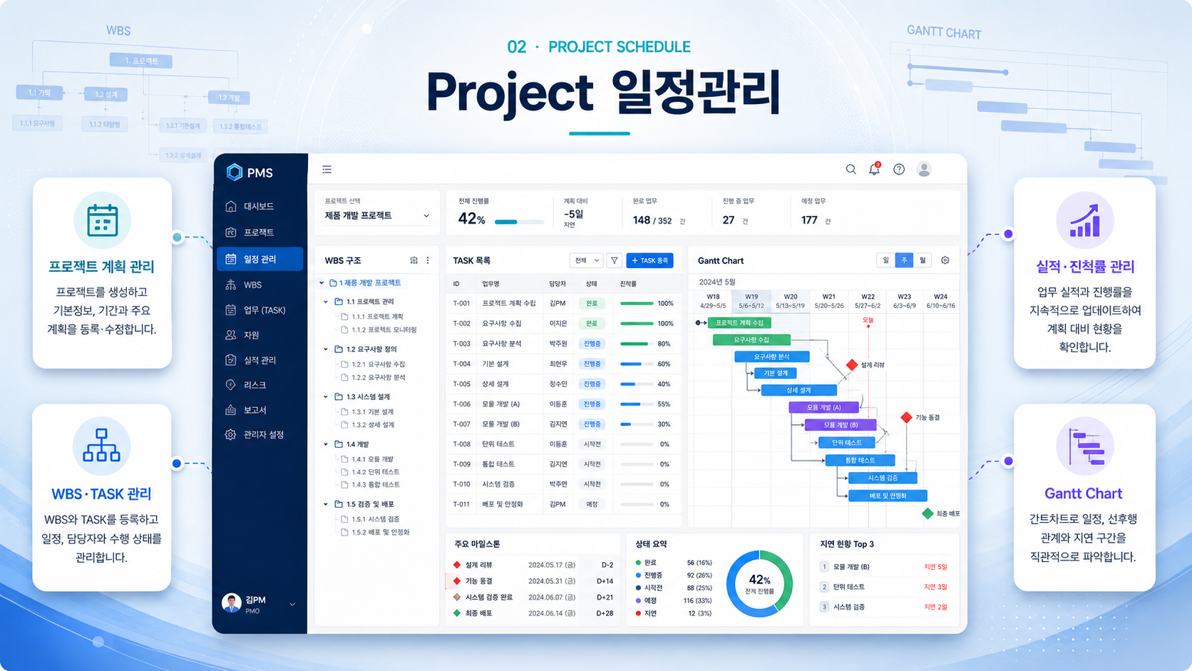 Project 일정관리 화면