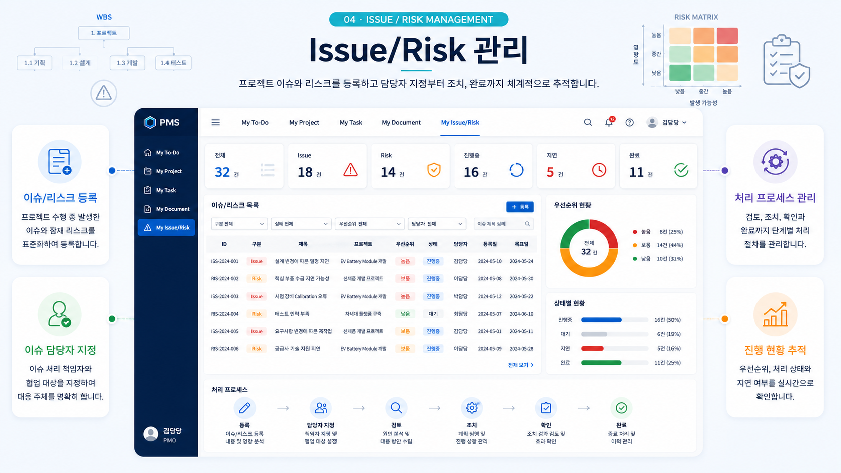 Issue Risk 관리 화면