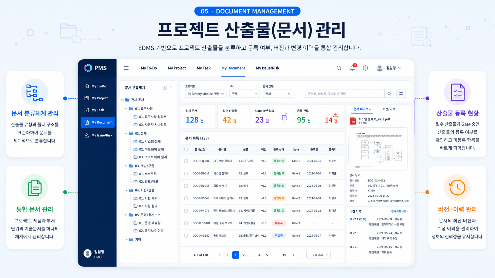 프로젝트 산출물 문서 관리 화면