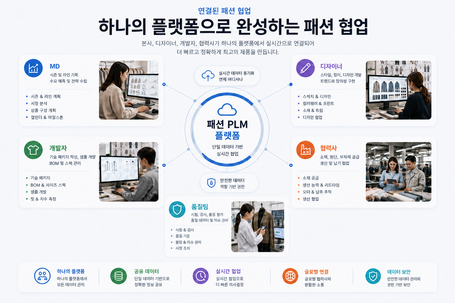 부서와 협력사 간 실시간 협업